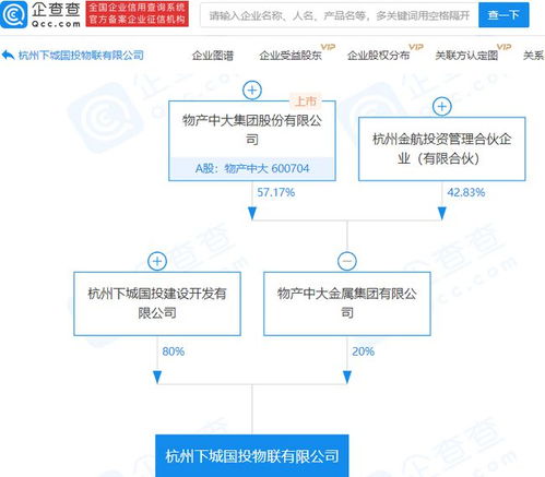 物產中大關聯企業布局物聯網，新公司成立拓展科技研發版圖