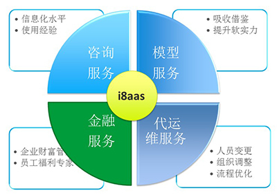 820完美落幕，i8啟航 打造i8aaS創(chuàng)新服務(wù)模式，引領(lǐng)信息咨詢新紀(jì)元